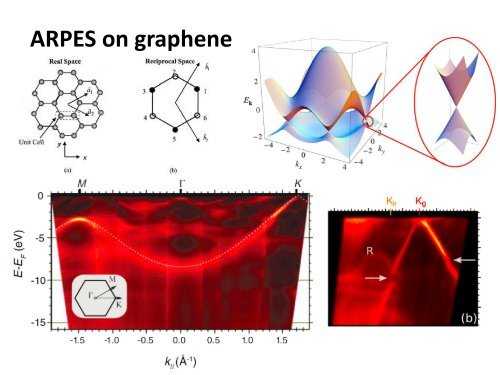 Experimental methods in solid state physics