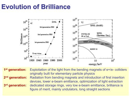 Experimental methods in solid state physics