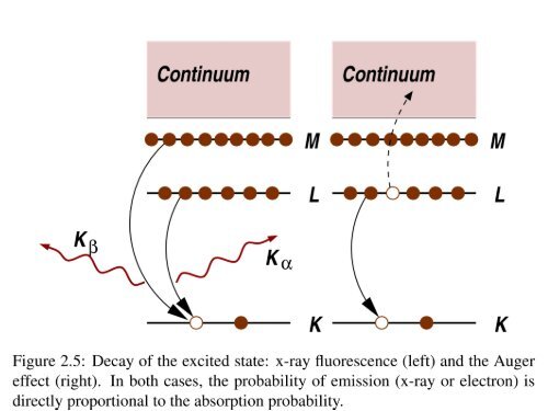 Experimental methods in solid state physics