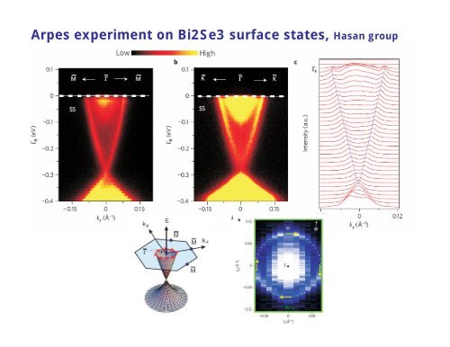 Topological Insulators and Superconductors