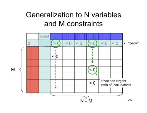 Lecture 9: Linear Programming