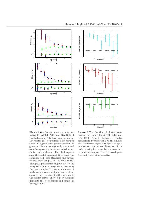 Mass and Light distributions in Clusters of Galaxies - Henry A ...