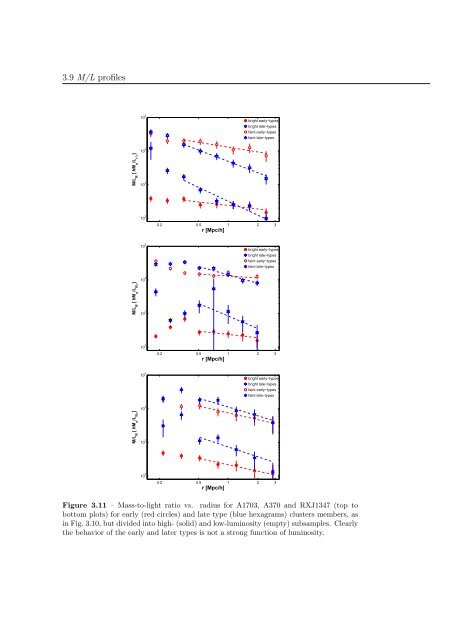 Mass and Light distributions in Clusters of Galaxies - Henry A ...