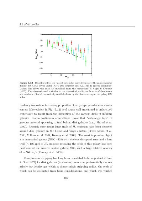 Mass and Light distributions in Clusters of Galaxies - Henry A ...