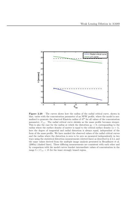 Mass and Light distributions in Clusters of Galaxies - Henry A ...