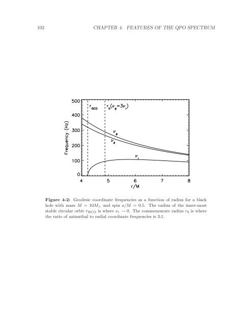 Radiation Transport Around Kerr Black Holes Jeremy David ...