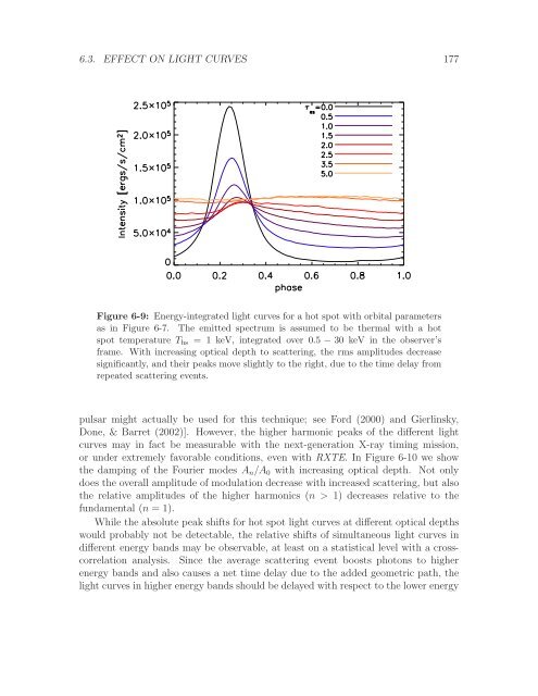 Radiation Transport Around Kerr Black Holes Jeremy David ...