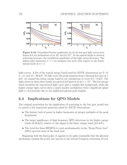 Radiation Transport Around Kerr Black Holes Jeremy David ...