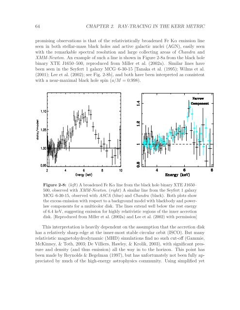 Radiation Transport Around Kerr Black Holes Jeremy David ...