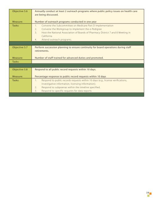 Strategic Plan - Board of Pharmacy