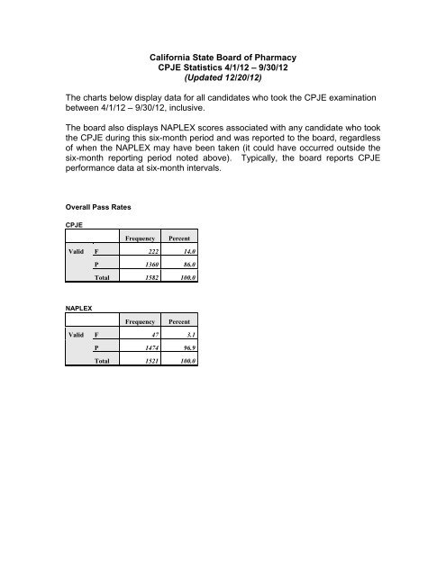 Pharmacy Charts Naplex Cpje