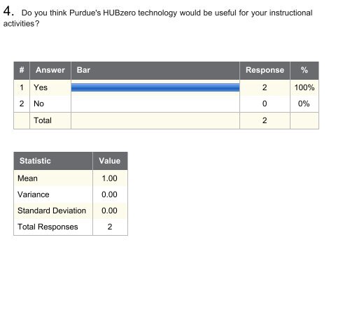 Assessment of Instructional Technology - Purdue College of ...