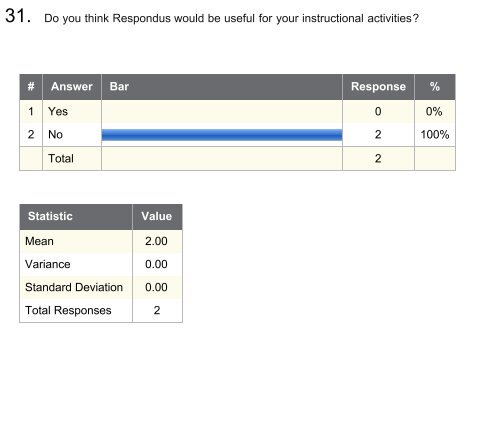 Assessment of Instructional Technology - Purdue College of ...