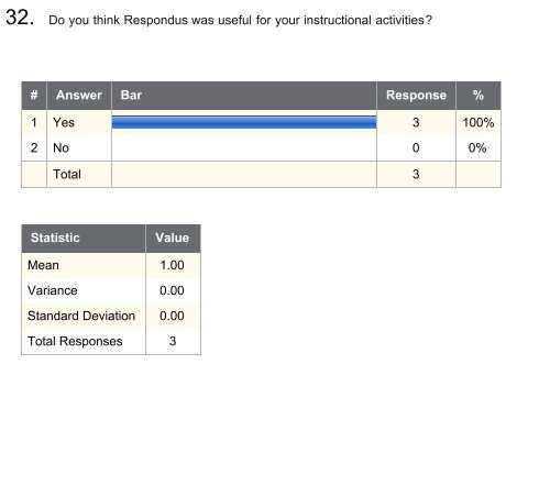 Assessment of Instructional Technology - Purdue College of ...