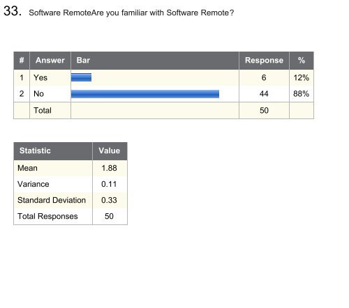 Assessment of Instructional Technology - Purdue College of ...