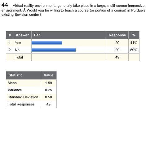 Assessment of Instructional Technology - Purdue College of ...