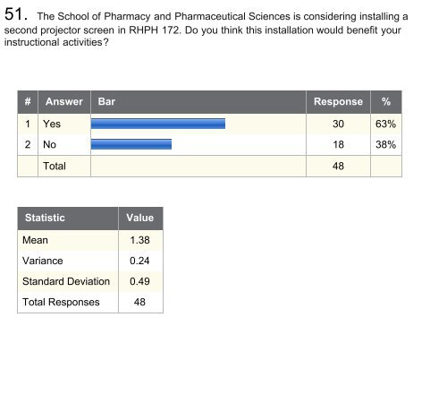 Assessment of Instructional Technology - Purdue College of ...