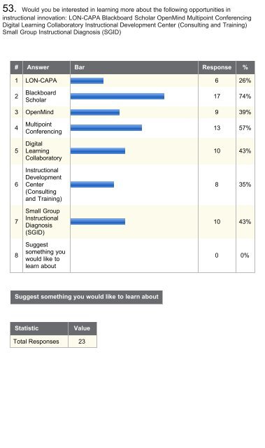 Assessment of Instructional Technology - Purdue College of ...