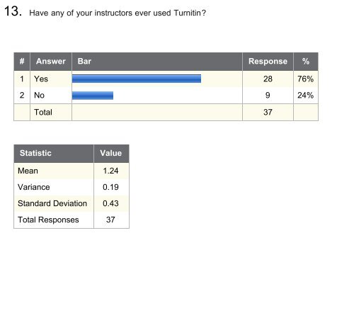 Assessment of Instructional Technology - Purdue College of ...