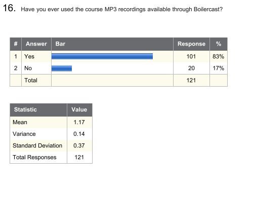 Assessment of Instructional Technology - Purdue College of ...