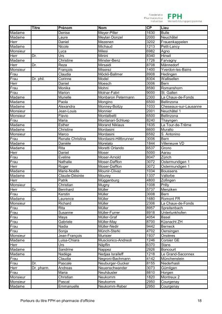 Liste TiteltrÃ¤ger - pharmaSuisse