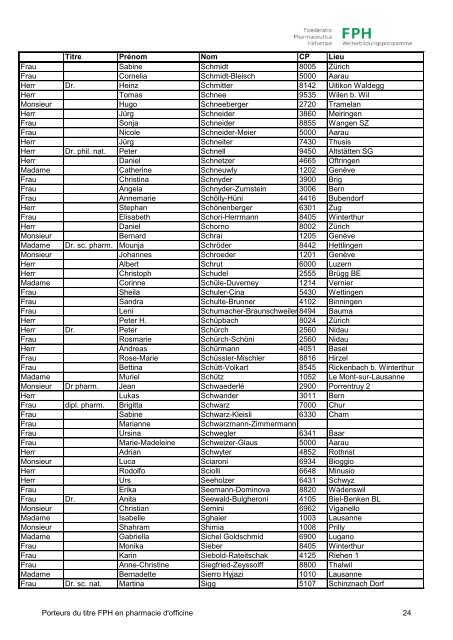 Liste TiteltrÃ¤ger - pharmaSuisse