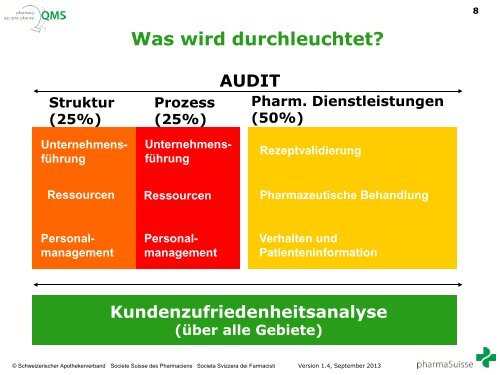 QMS-Apotheke - pharmaSuisse