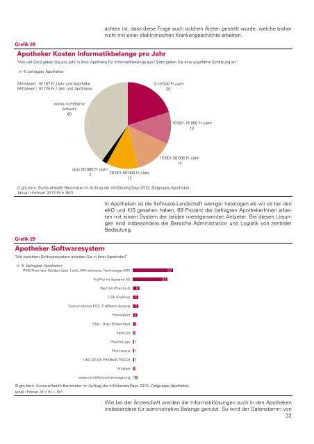 Bericht - pharmaSuisse