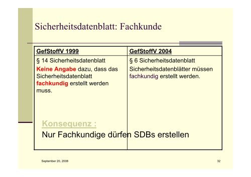 Chemikaliengesetz - Pharmazie