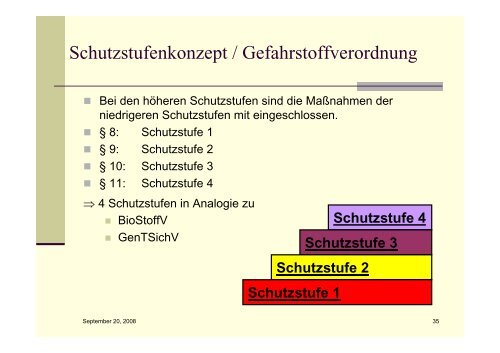 Chemikaliengesetz - Pharmazie