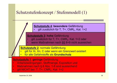 Chemikaliengesetz - Pharmazie