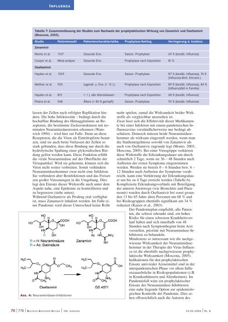 Die drohende Influenza-Pandemie - Pharmazie