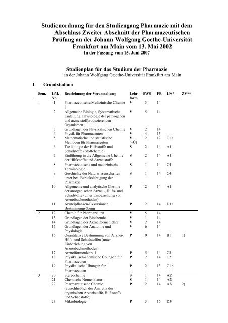 Studienordnung fÃ¼r den Studiengang Pharmazie mit dem Abschluss ...