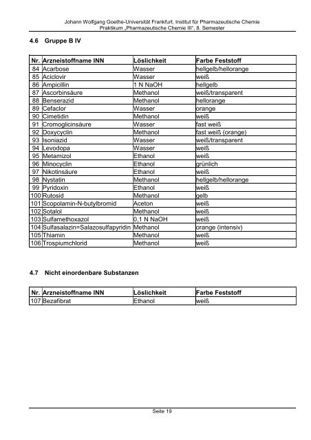 Anleitung zum Praktikum Pharmazeutische Chemie III - Pharmazie