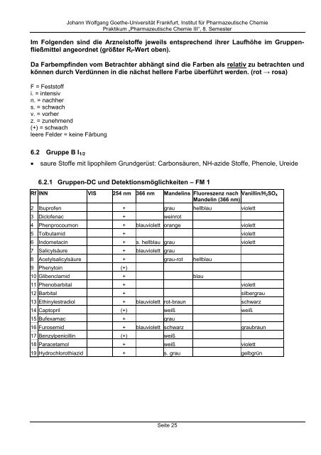 Anleitung zum Praktikum Pharmazeutische Chemie III - Pharmazie