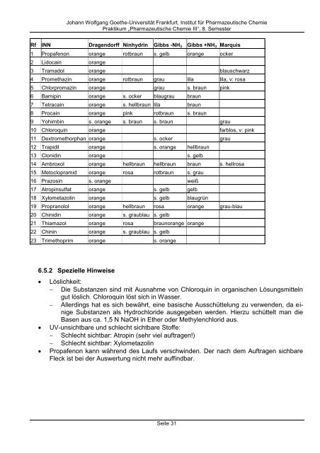 Anleitung zum Praktikum Pharmazeutische Chemie III - Pharmazie