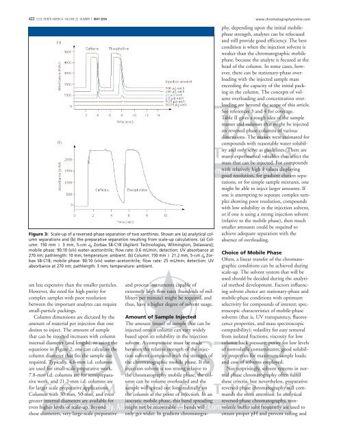 The Role of the Column in Preparative HPLC - Chromatography ...