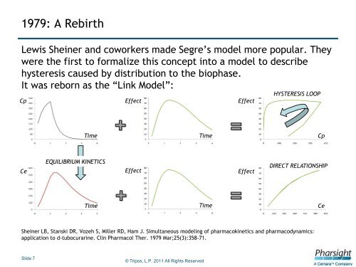 Role of PKPD Modeling and Simulation in Influencing ... - Pharsight