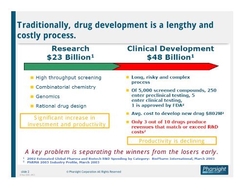 Communicating the Value of Pharmacodynamic Modelling in Drug ...