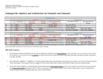 Endungen für Adjektive und Artikelwörter im Nominativ und Akkusativ