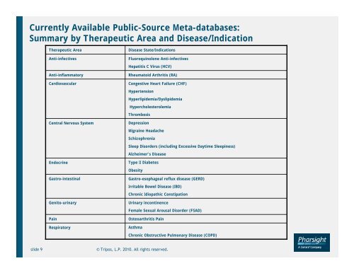 Public-Source Meta-database Offerings - Pharsight