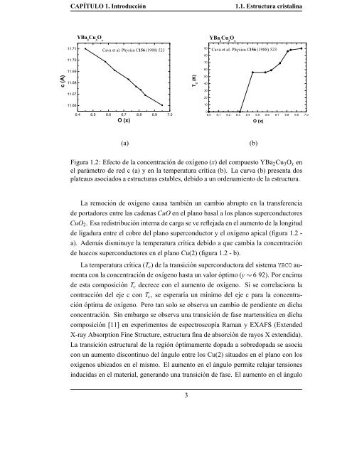 Estudio de las propiedades estructurales, superconductoras y ...