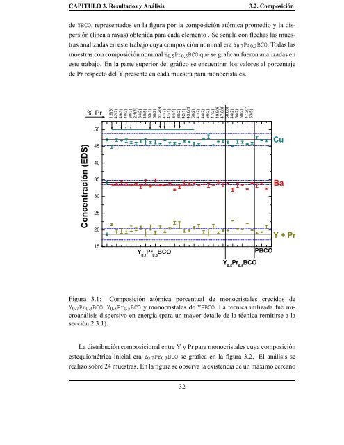 Estudio de las propiedades estructurales, superconductoras y ...