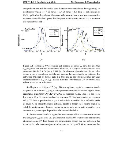 Estudio de las propiedades estructurales, superconductoras y ...