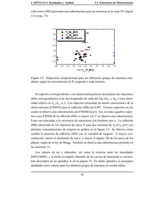 Estudio de las propiedades estructurales, superconductoras y ...