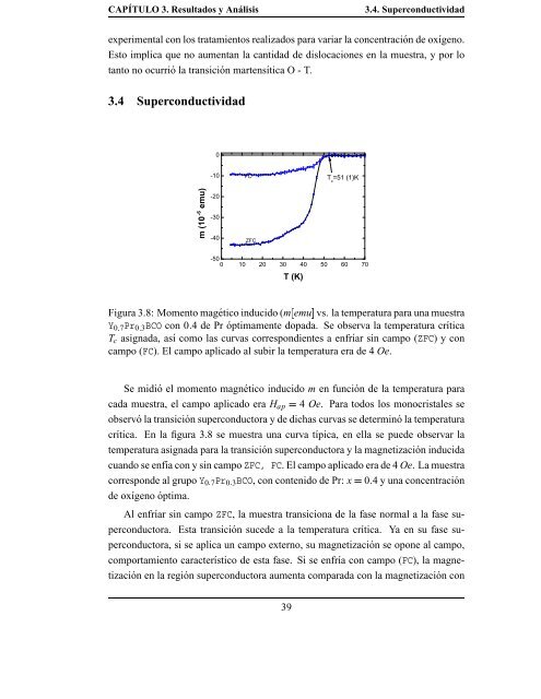 Estudio de las propiedades estructurales, superconductoras y ...