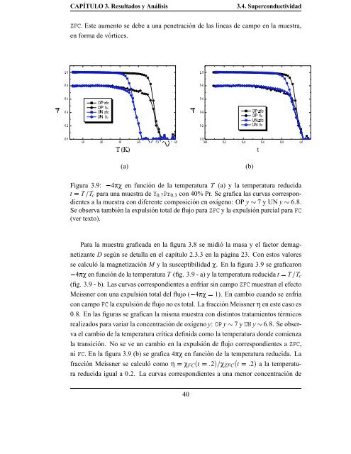 Estudio de las propiedades estructurales, superconductoras y ...