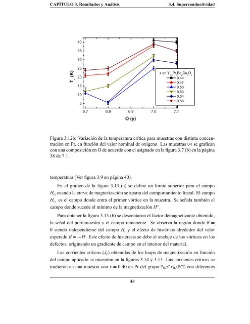 Estudio de las propiedades estructurales, superconductoras y ...