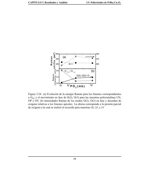 Estudio de las propiedades estructurales, superconductoras y ...