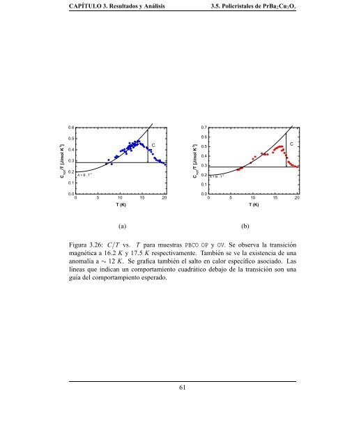 Estudio de las propiedades estructurales, superconductoras y ...